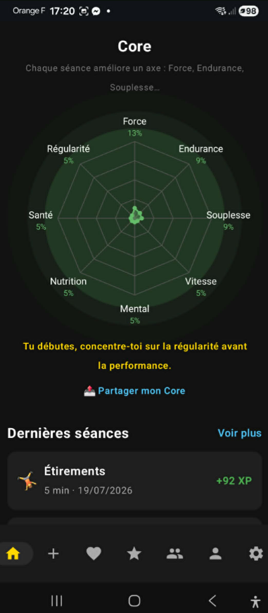 Le Core 8 axes sur le Dashboard